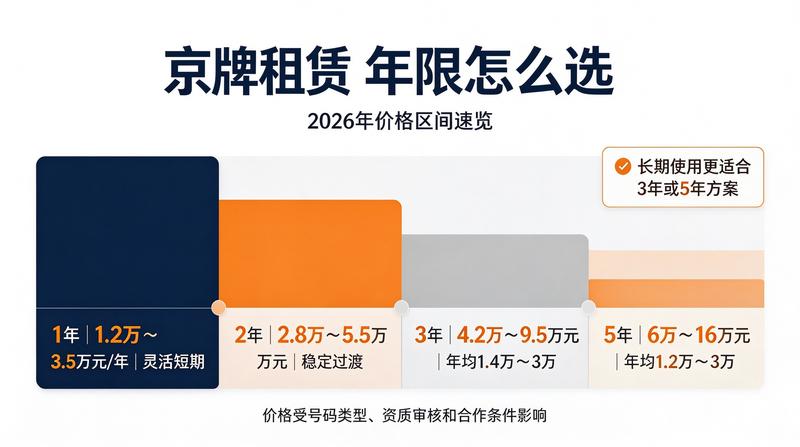 闲置指标流转市场